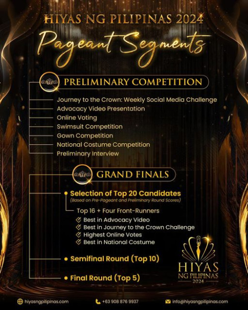 Hiyas ng Pilipinas 2025 Official Pageant Segments